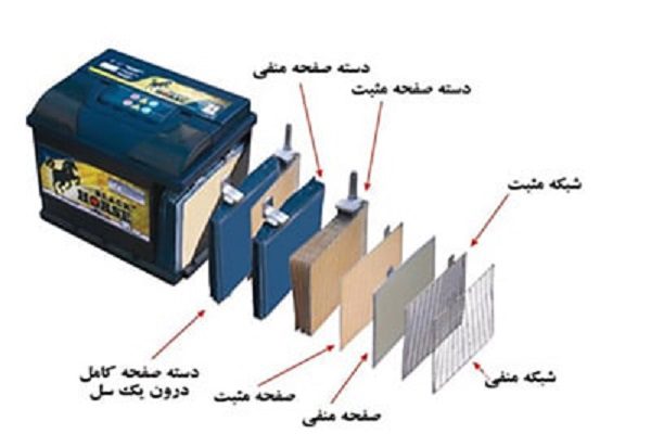 طرح توجیهی تولید باتری خودرو